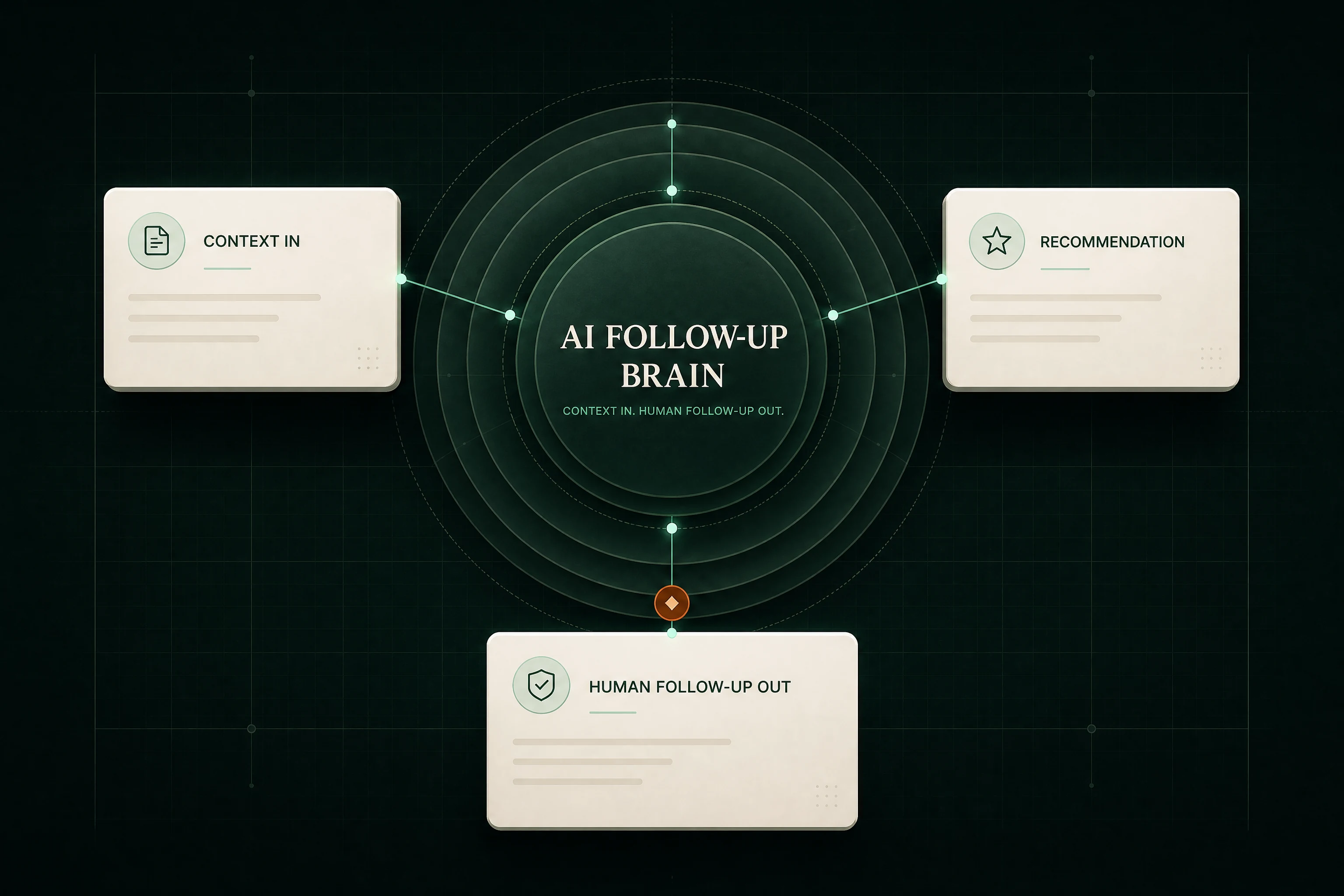 AI Follow-Up Brain preview